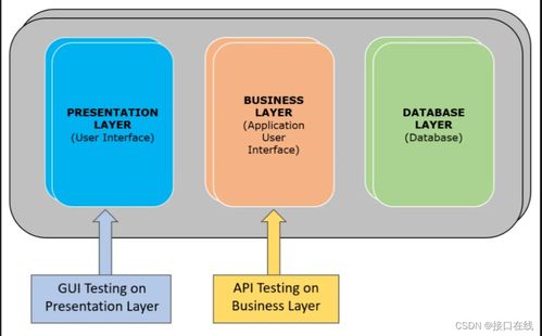 拼多多商品詳情API接口軟件開發指南