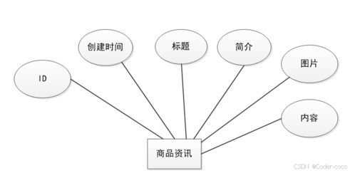 基于SpringBoot Vue的在線寵物用品交易網(wǎng)站設(shè)計(jì)與實(shí)現(xiàn)