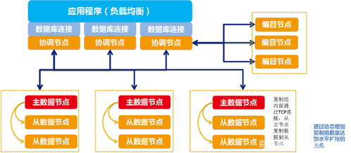 服務(wù)上億用戶 證券業(yè)新一代數(shù)據(jù)集市技術(shù)實(shí)踐與數(shù)據(jù)處理服務(wù)創(chuàng)新